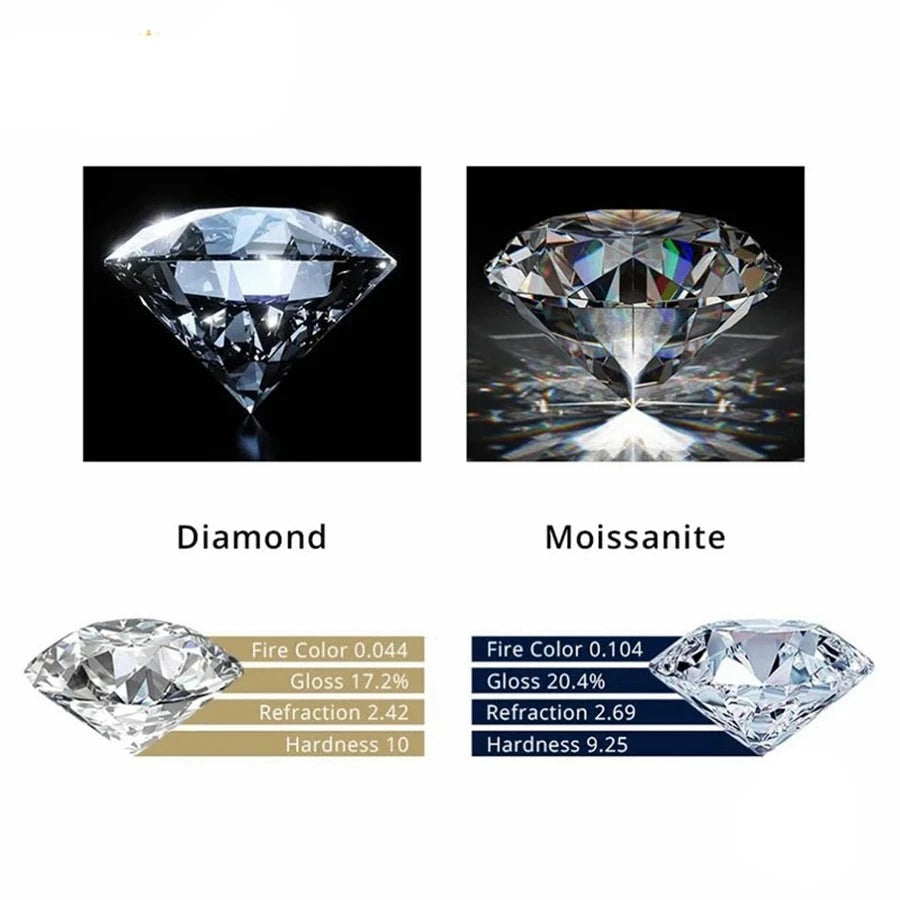 D VVS1 Full Moissanite Bangle Original 925 Sterling Silver Plated 18k White Gold with GRA Bracelets for Women Man